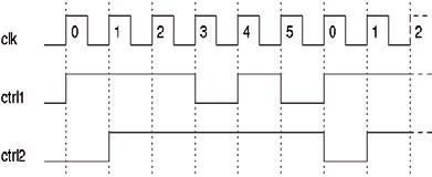 Implementace čítačů v číslicových systémech 3 11.jpg